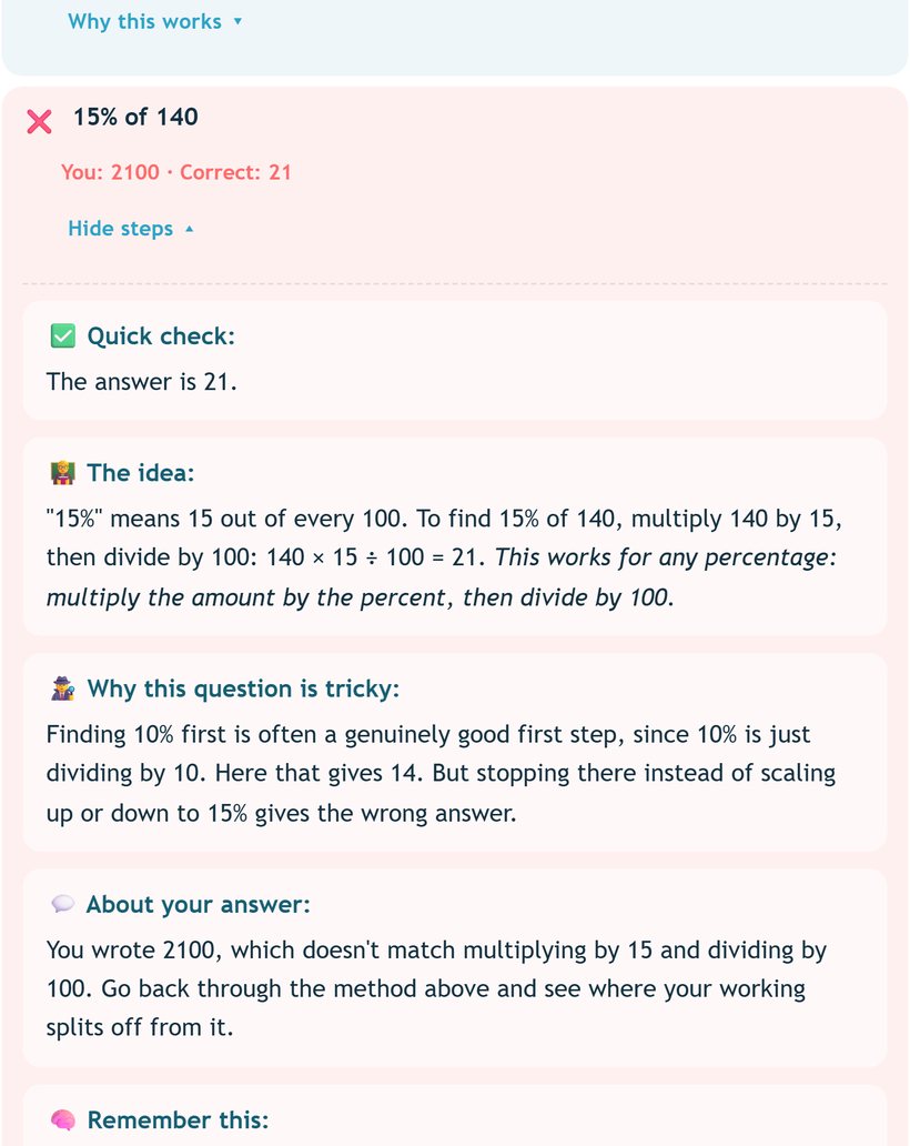 An expanded wrong answer, 15% of 140, you wrote 2100, correct 21, with sections: Quick check, The idea, Why this question is tricky, About your answer, Remember this, Next time.
